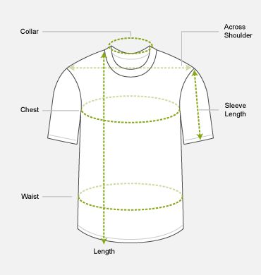 How to Measure